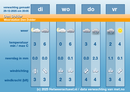 Meerdaagse Den Dolder