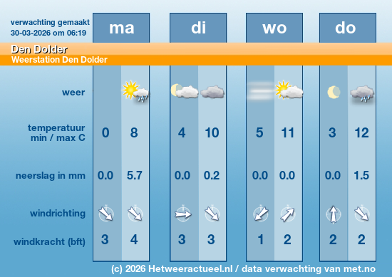 Meerdaagse Den Dolder