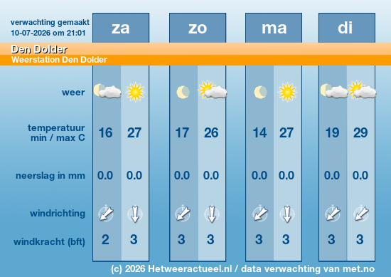 Meerdaagse Den Dolder