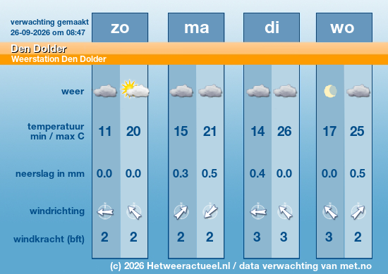 Meerdaagse Den Dolder