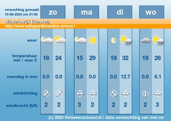 Meerdaagse Winterswijk (Henxel)