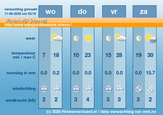 Meerdaagse Winterswijk (Henxel)
