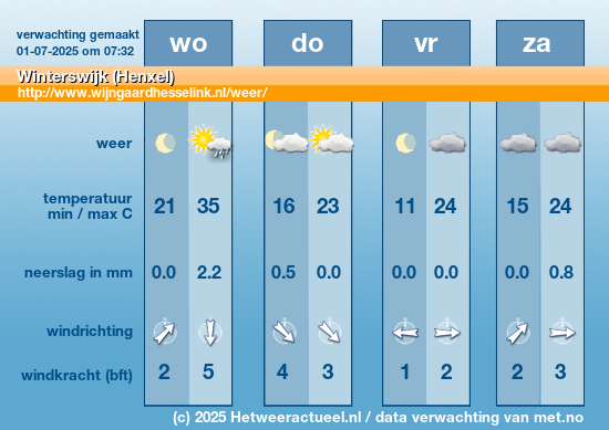Meerdaagse Winterswijk (Henxel)