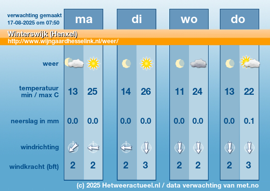 Meerdaagse Winterswijk (Henxel)