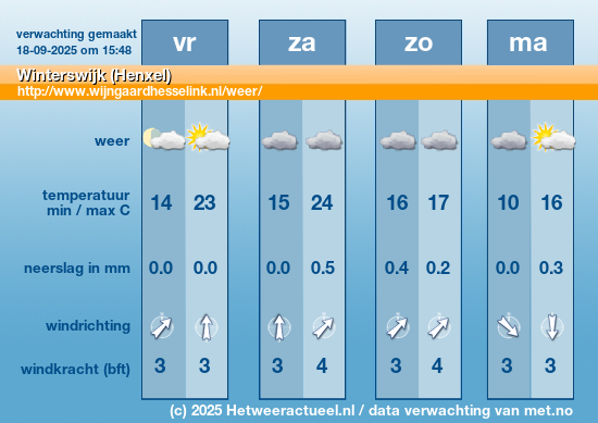 Meerdaagse Winterswijk (Henxel)