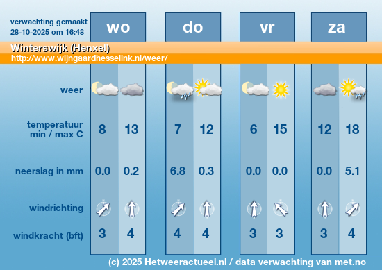 Meerdaagse Winterswijk (Henxel)