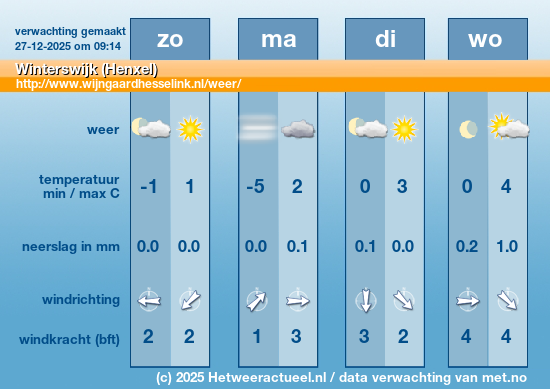 Meerdaagse Winterswijk (Henxel)