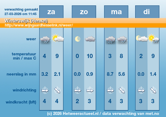 Meerdaagse Winterswijk (Henxel)