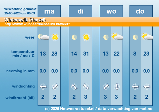 Meerdaagse Winterswijk (Henxel)