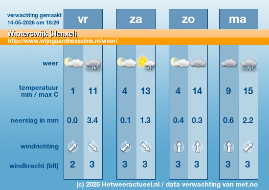 Meerdaagse Winterswijk (Henxel)