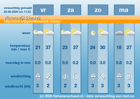 Meerdaagse Winterswijk (Henxel)