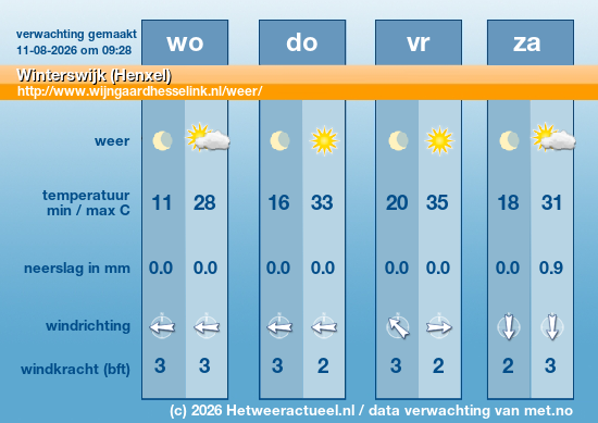 Meerdaagse Winterswijk (Henxel)