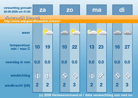 Meerdaagse Winterswijk (Henxel)