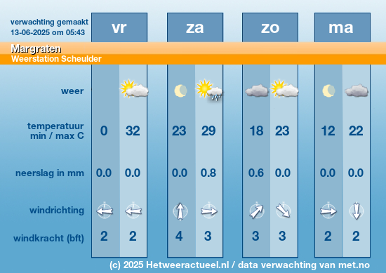 Meerdaagse Margraten