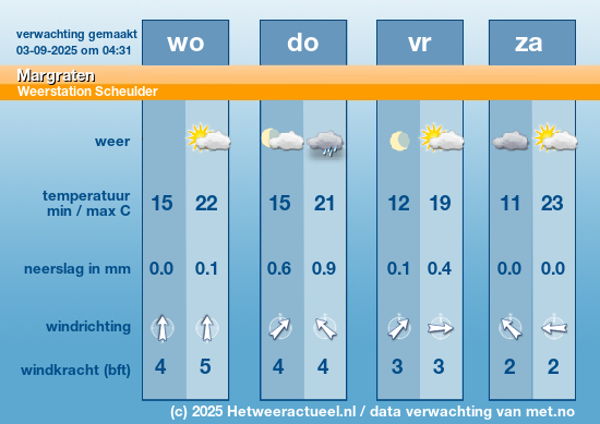 Meerdaagse Margraten