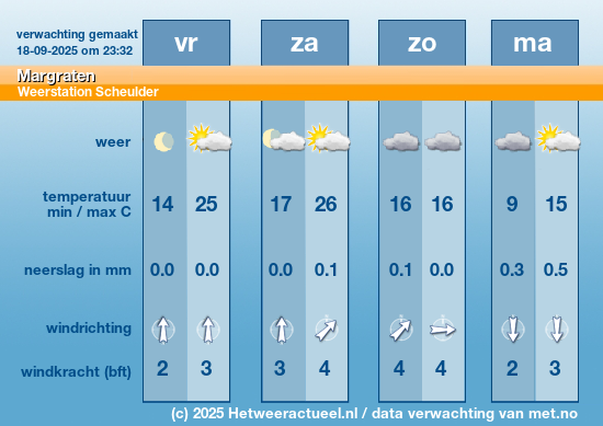 Meerdaagse Margraten