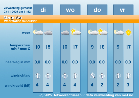 Meerdaagse Margraten