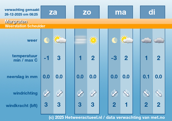 Meerdaagse Margraten