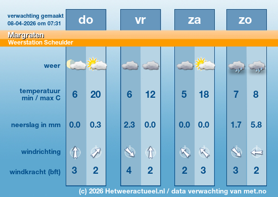 Meerdaagse Margraten