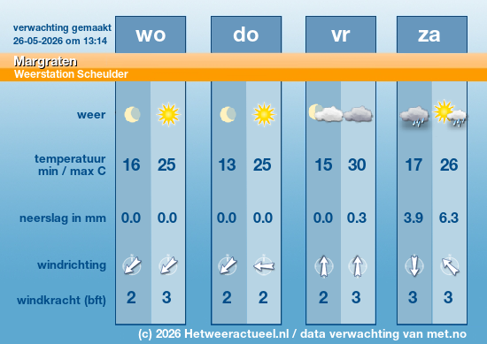 Meerdaagse Margraten