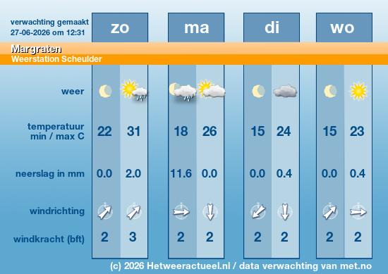 Meerdaagse Margraten