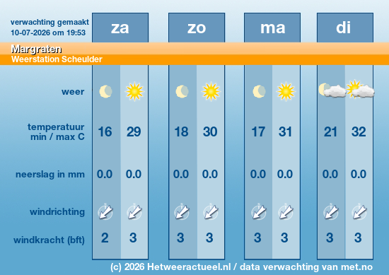 Meerdaagse Margraten