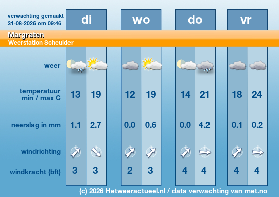 Meerdaagse Margraten
