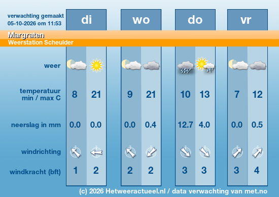 Meerdaagse Margraten