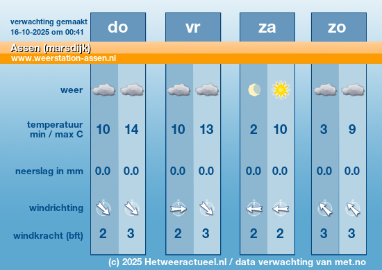 Meerdaagse Assen (marsdijk)