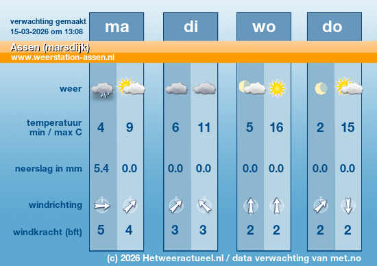 Meerdaagse Assen (marsdijk)
