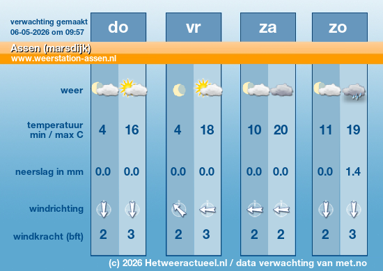 Meerdaagse Assen (marsdijk)