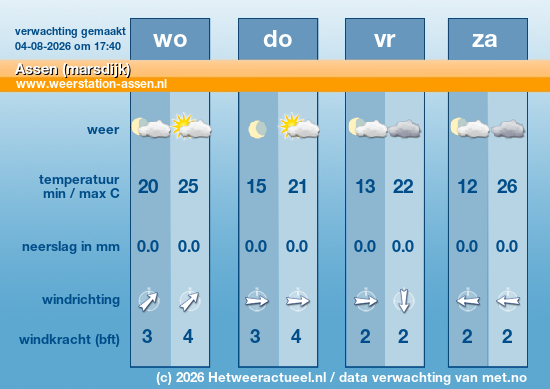 Meerdaagse Assen (marsdijk)