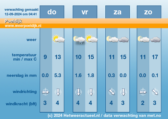 Meerdaagse Poeldijk