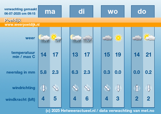 Meerdaagse Poeldijk