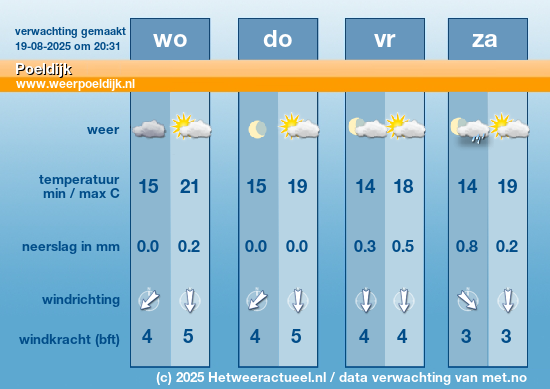 Meerdaagse Poeldijk
