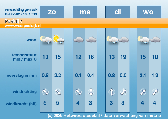 Meerdaagse Poeldijk