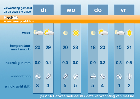 Meerdaagse Poeldijk