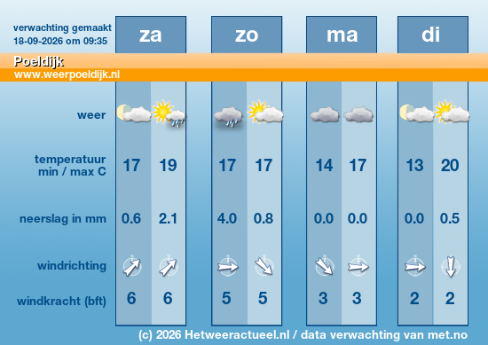 Meerdaagse Poeldijk