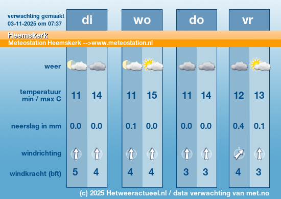 Meerdaagse Heemskerk