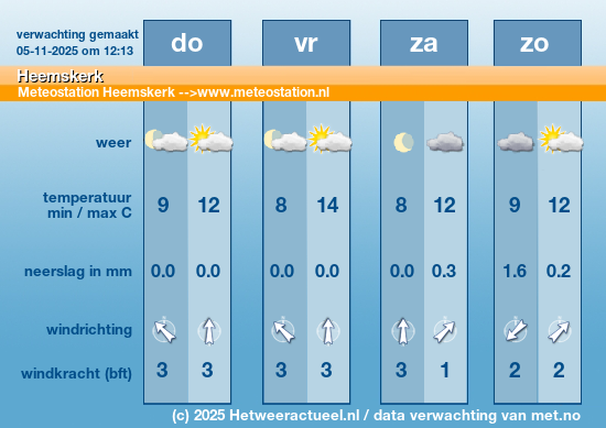 Meerdaagse Heemskerk