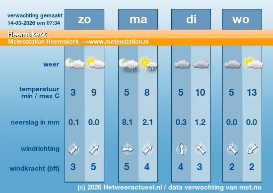 Meerdaagse Heemskerk