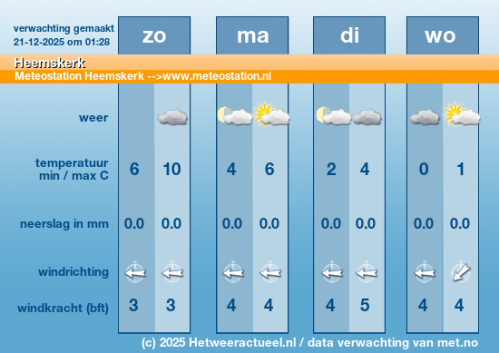 Meerdaagse Heemskerk