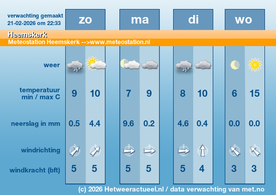 Meerdaagse Heemskerk