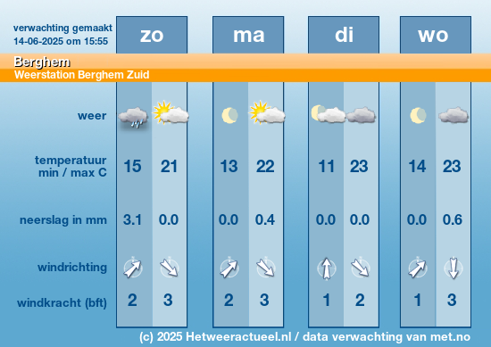 Meerdaagse Berghem