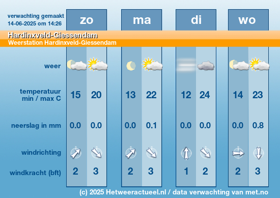Meerdaagse Hardinxveld-Giessendam