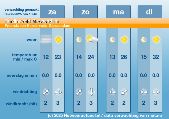 Meerdaagse Hardinxveld-Giessendam