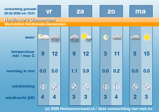 Meerdaagse Hardinxveld-Giessendam
