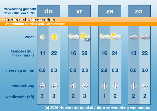 Meerdaagse Hardinxveld-Giessendam