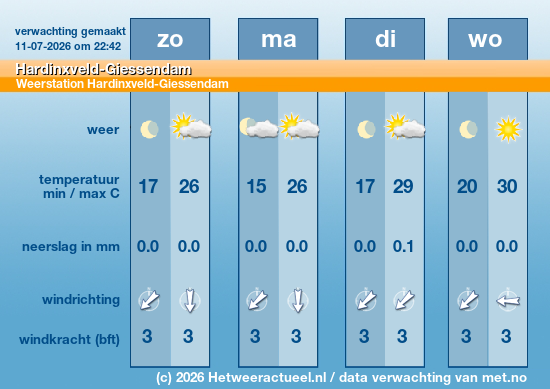 Meerdaagse Hardinxveld-Giessendam