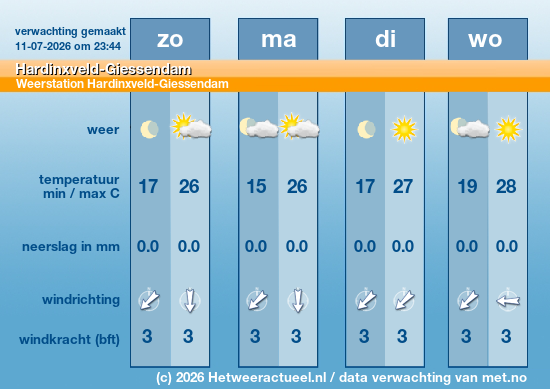 Meerdaagse Hardinxveld-Giessendam